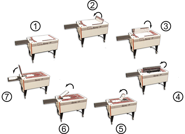 Cavazutti Speedy T-2005 Folder Machine #1060006